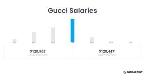 connection coordinator gucci salary|Gucci Coordinator Salaries .